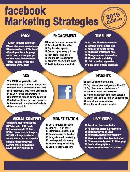 8. Offer Ads