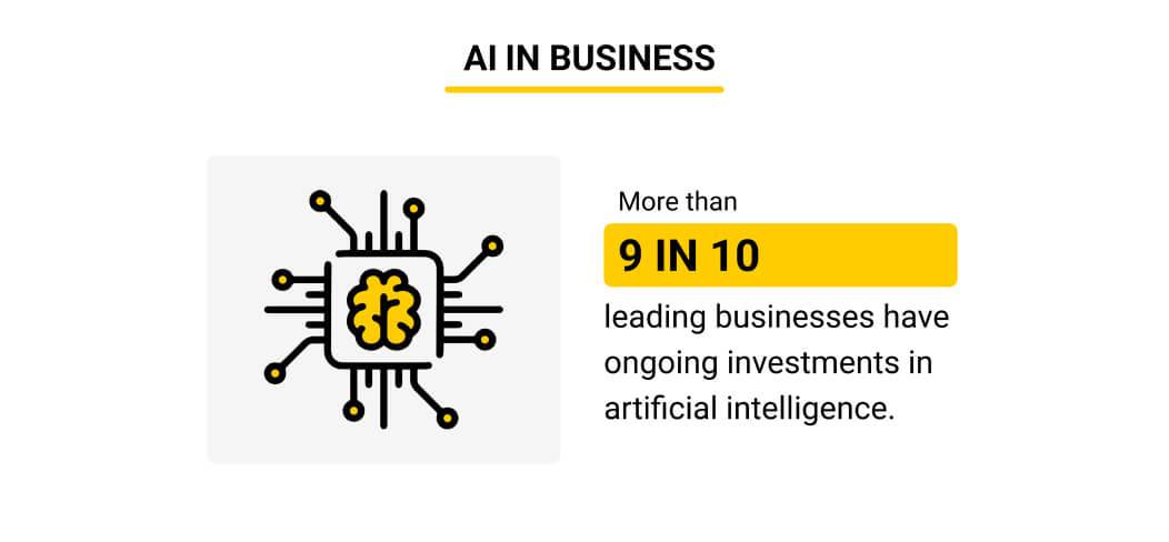 5. Productivity: How AI impacts the future of sales by reducing work.