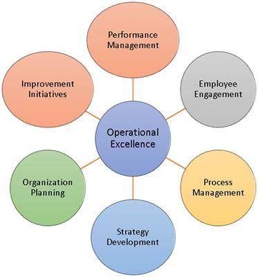 8. Efficiency of Strategies: How AI will help increase efficiency of marketing strategies.