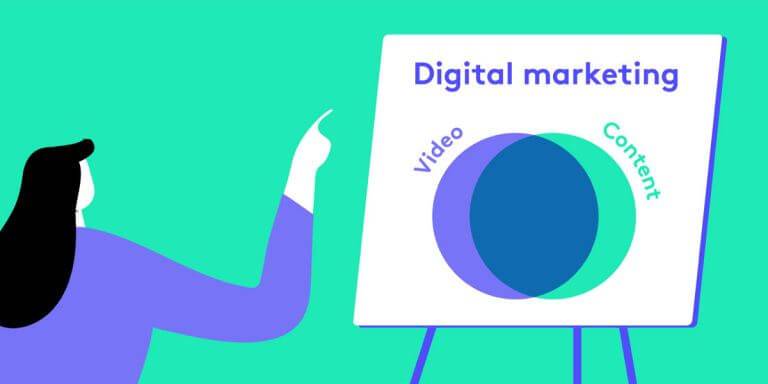6. How Video Marketing helps convert visitors into customers