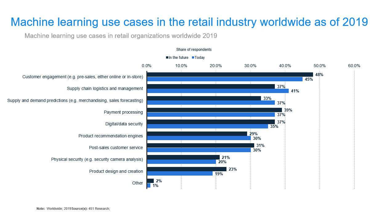 9. How AI Makes Marketing Fraud Easier to Spot