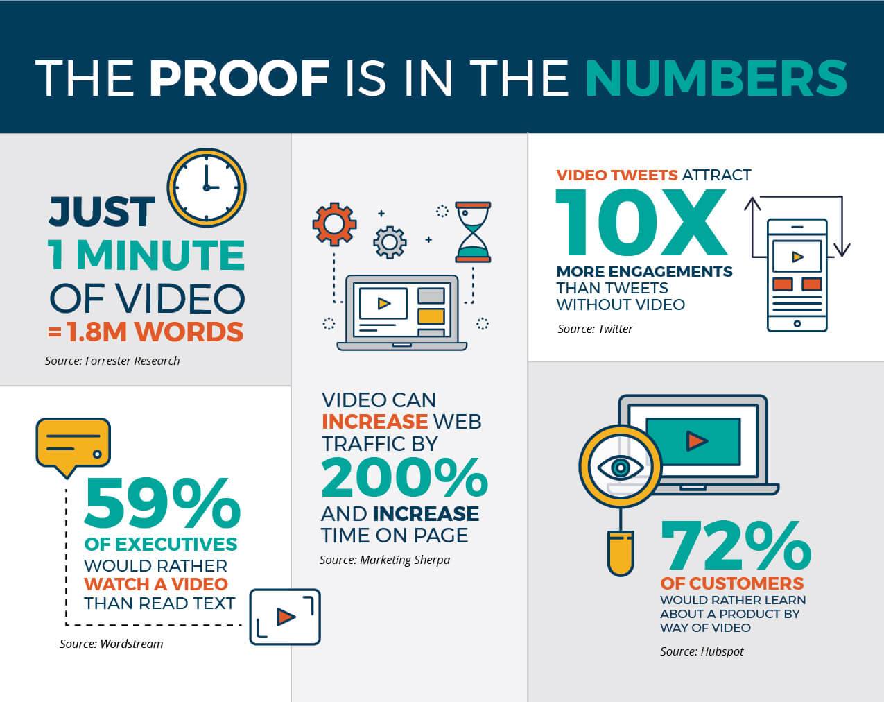 10. Conclusion: The Power of Video Marketing in Sales