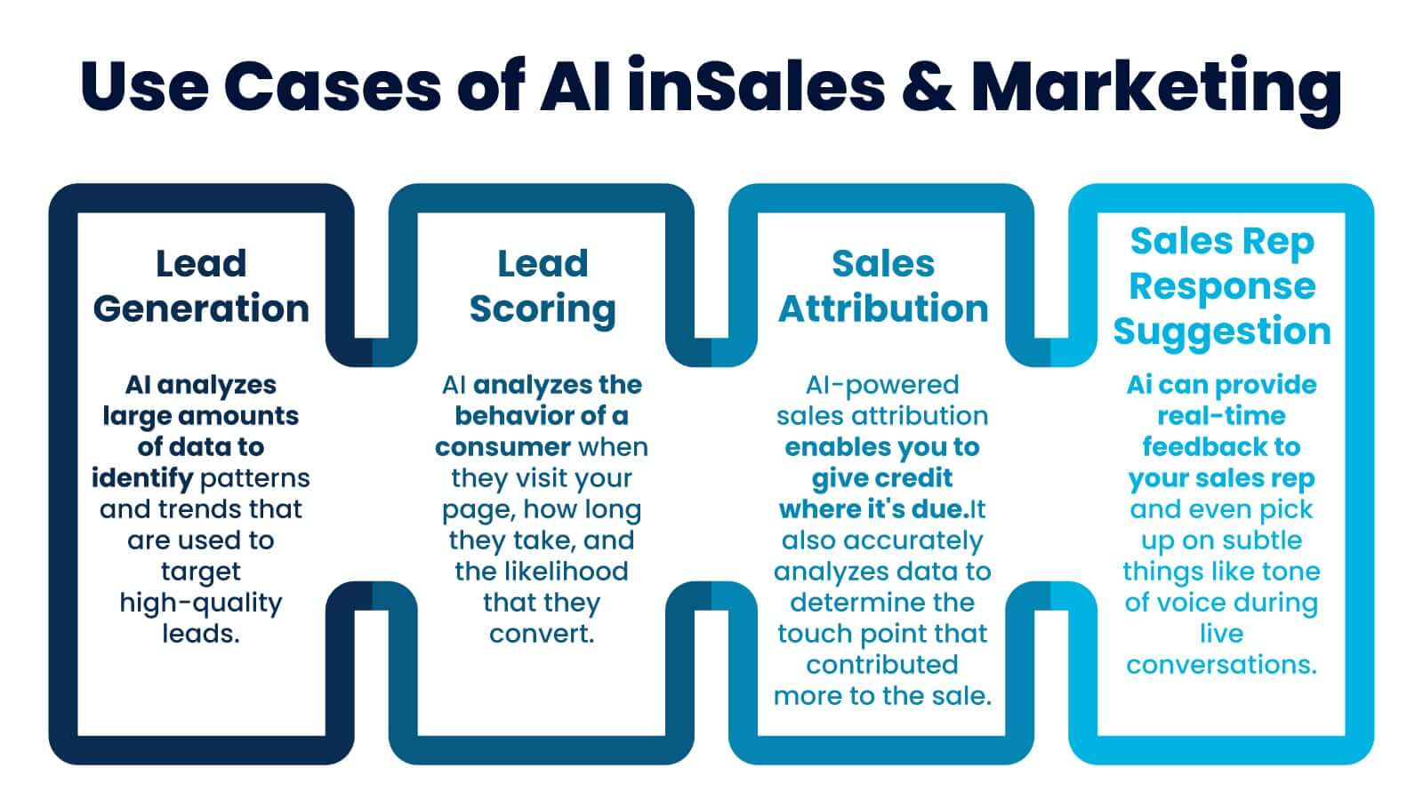 5. The Role of AI in Determining the Optimal Time for Marketing