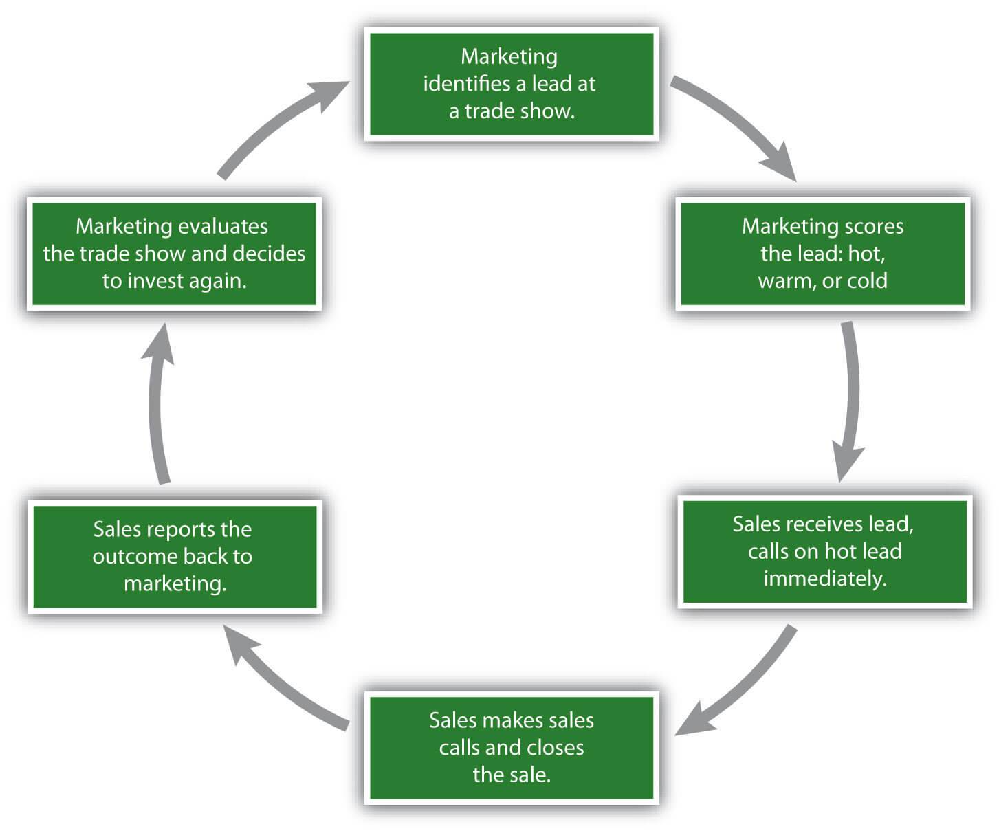2. Understanding your customer's goals