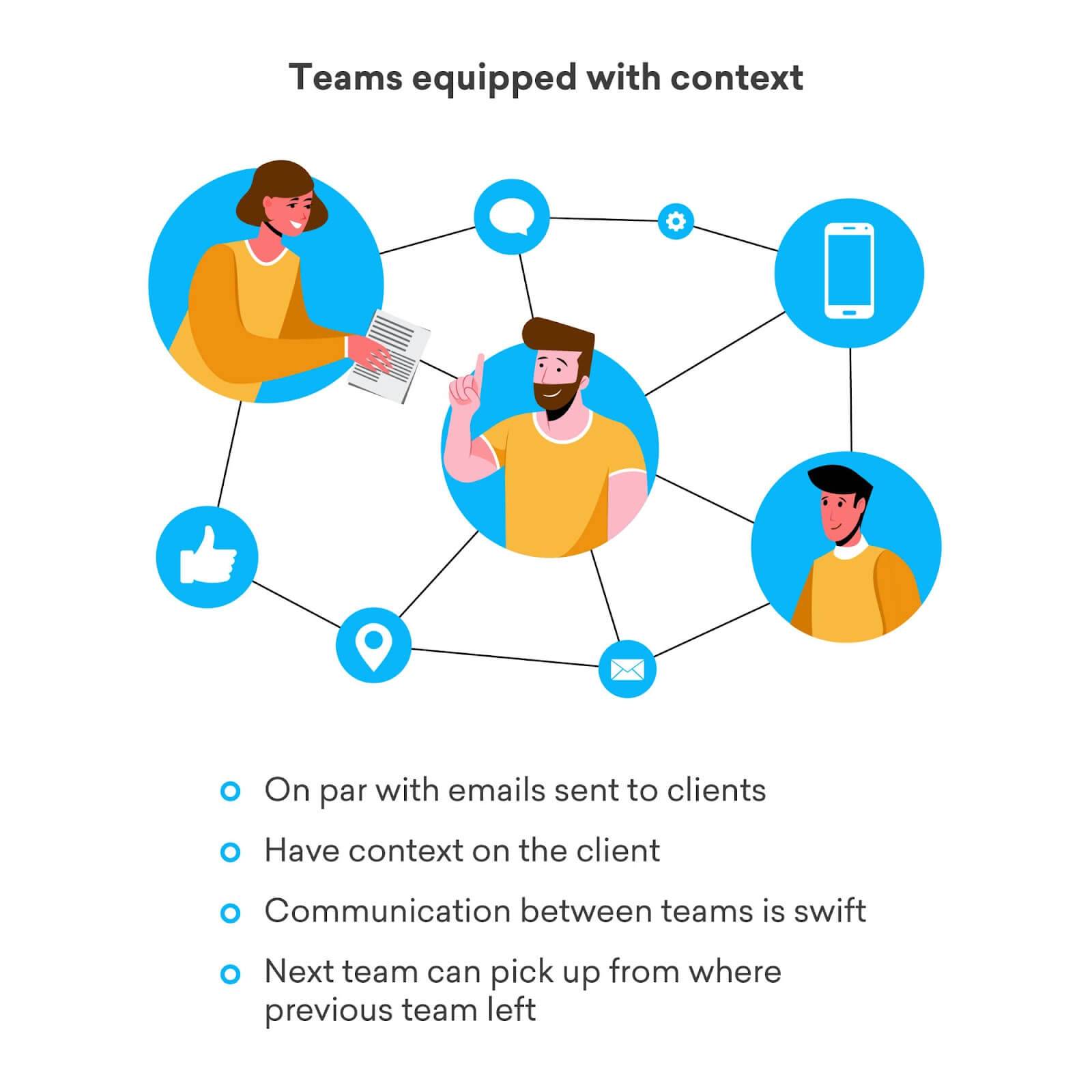 3. Key features to look for in lead management software