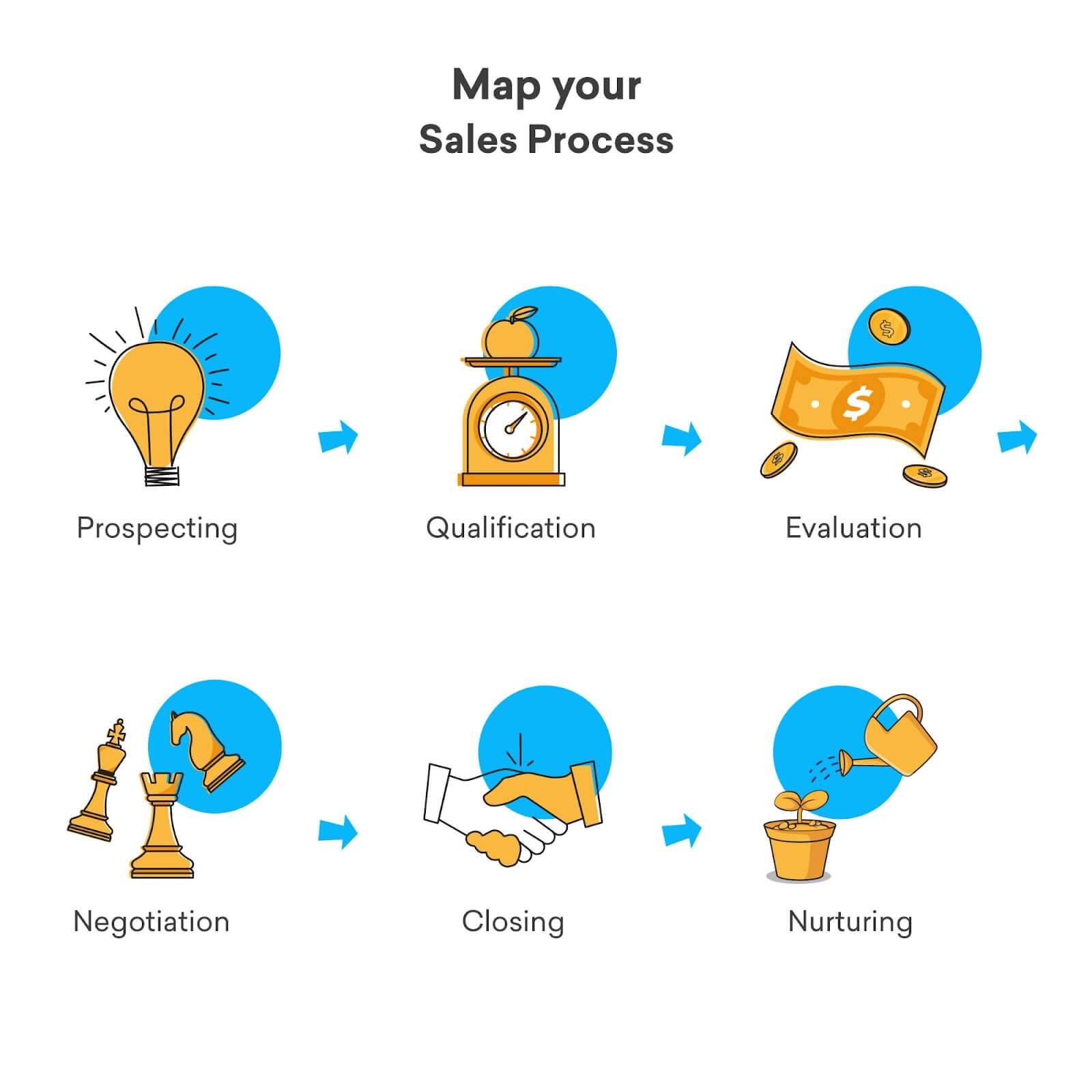 6. Nurturing leads through effective communication and engagement