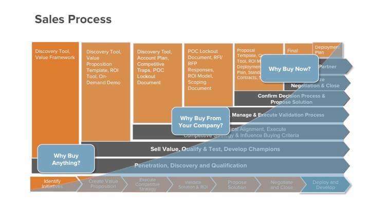 7. Focusing on Sales: Goals, Strategies, and Techniques