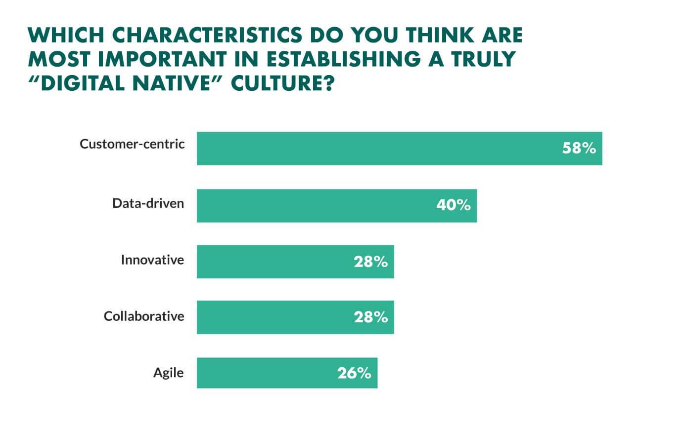 6. Customer Service vs. Customer Experience: What's the Difference?