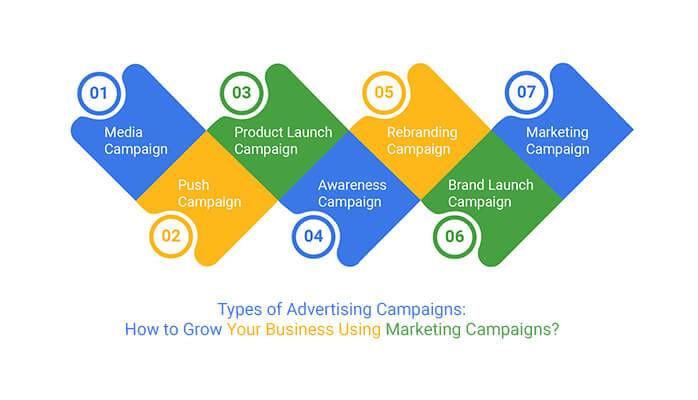 How to Boost Your Marketing Campaigns