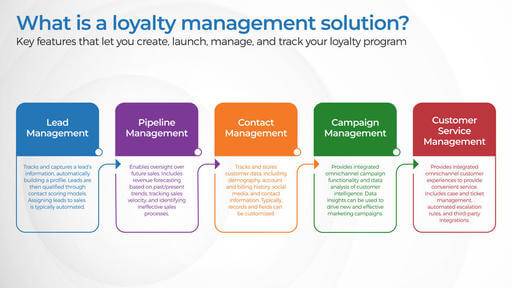 8. Creating a smooth customer journey with CRM