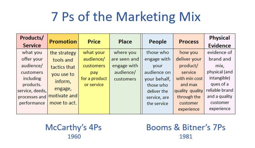 Modern Marketing: 50+ Important Terms to Know