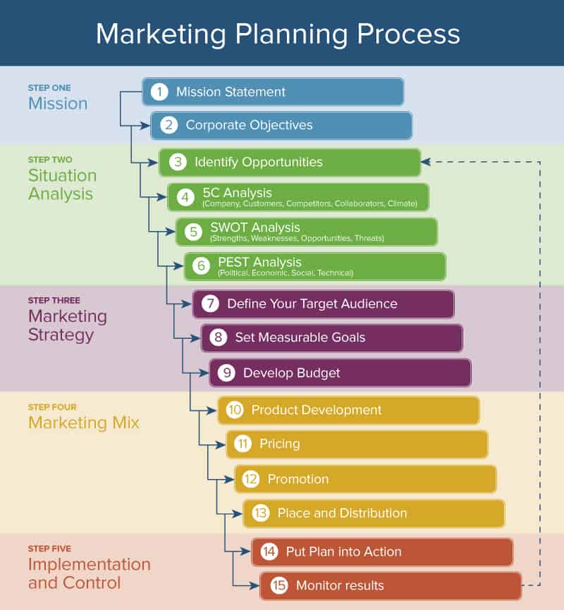 5. Importance of Marketing and Sales Prospects for Business Success