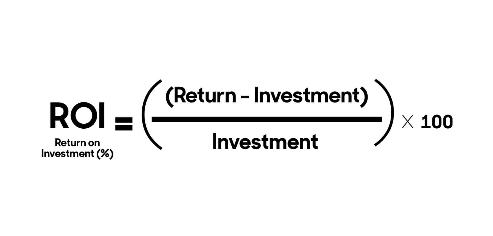 2. The Basic Calculation of Marketing ROI