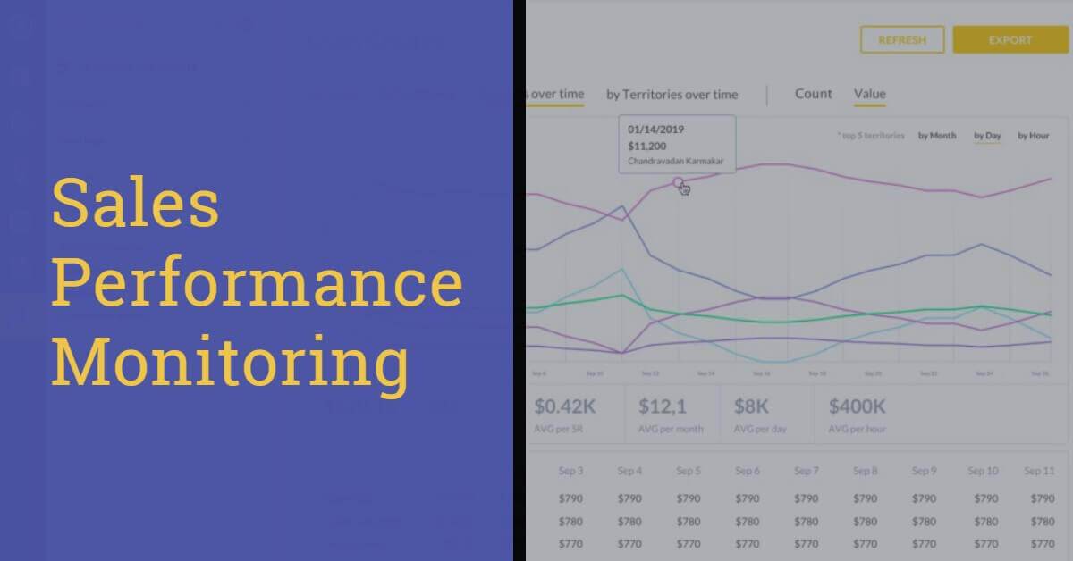 1. Introduction to the benefits of recording software in sales