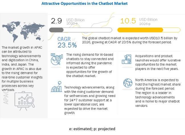8. Evolution of Chatbots and Conversational AI in Sales and Marketing