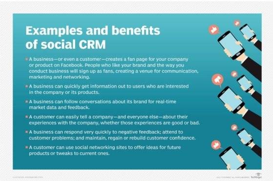 3. Benefits of Implementing CRM in Your Business