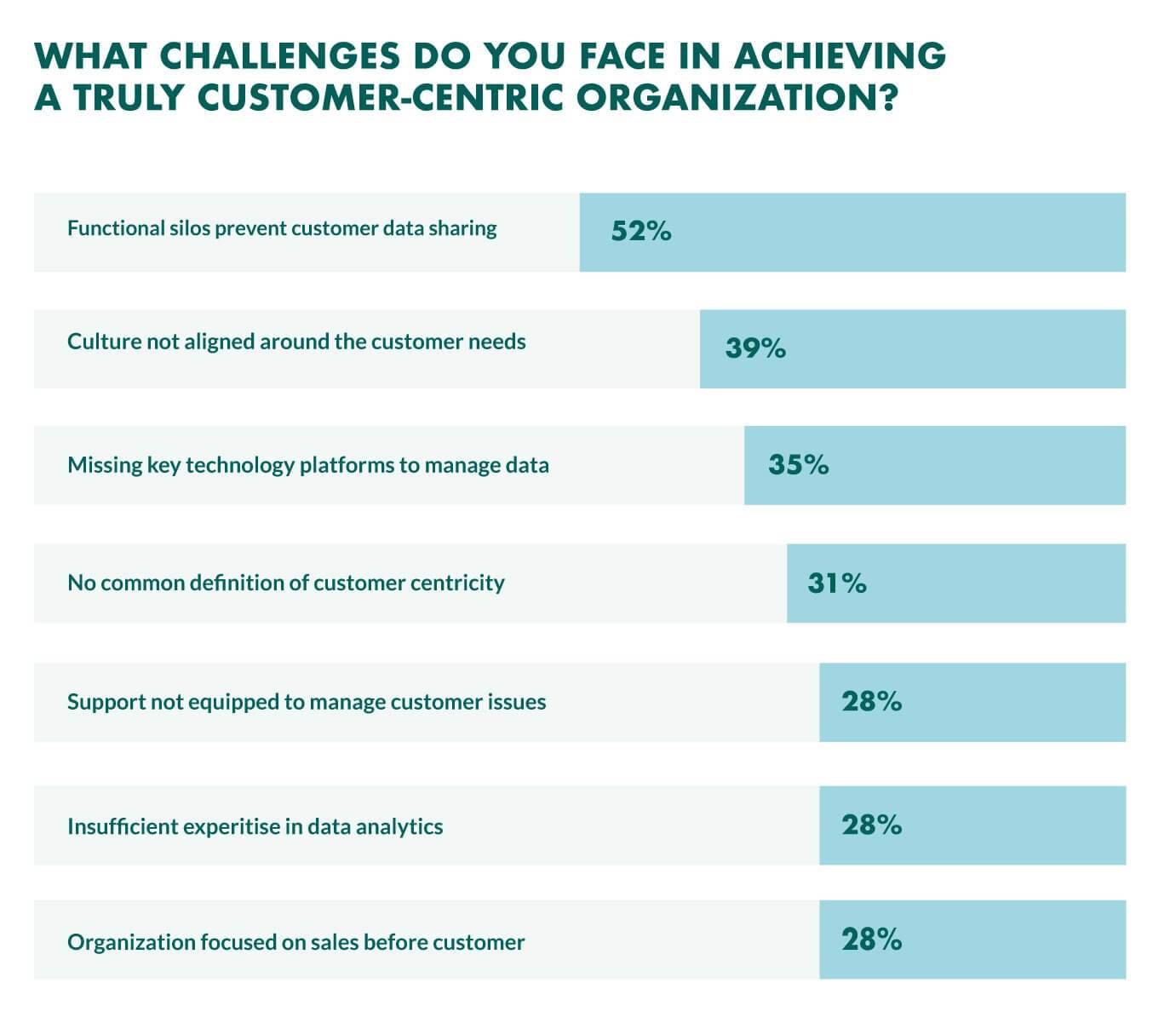 2. Understanding the importance of customer data