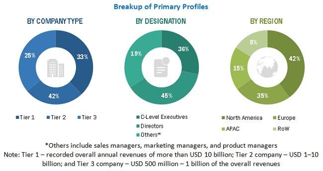 3. Growing Market for Marketing Automation Software