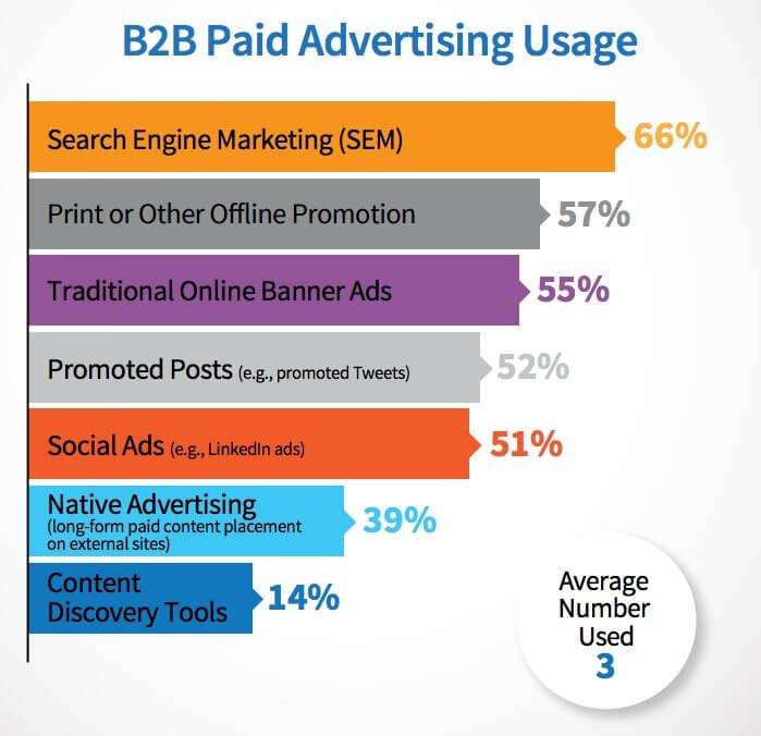 2. Types of Marketing Software