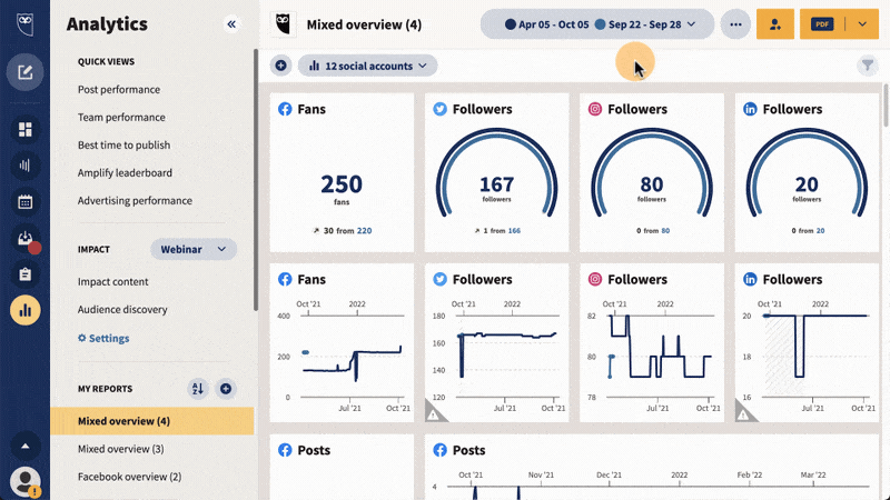 6. Benefits of Investing in Social Media Management Software