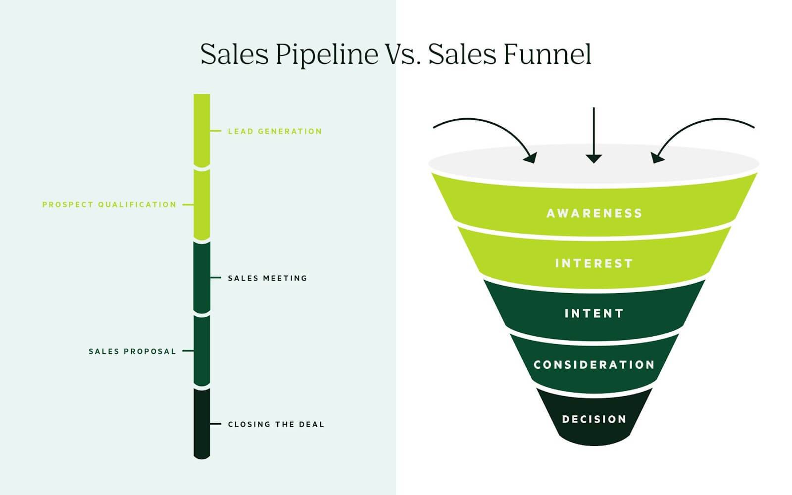 6. Increase conversions with third-party integrations