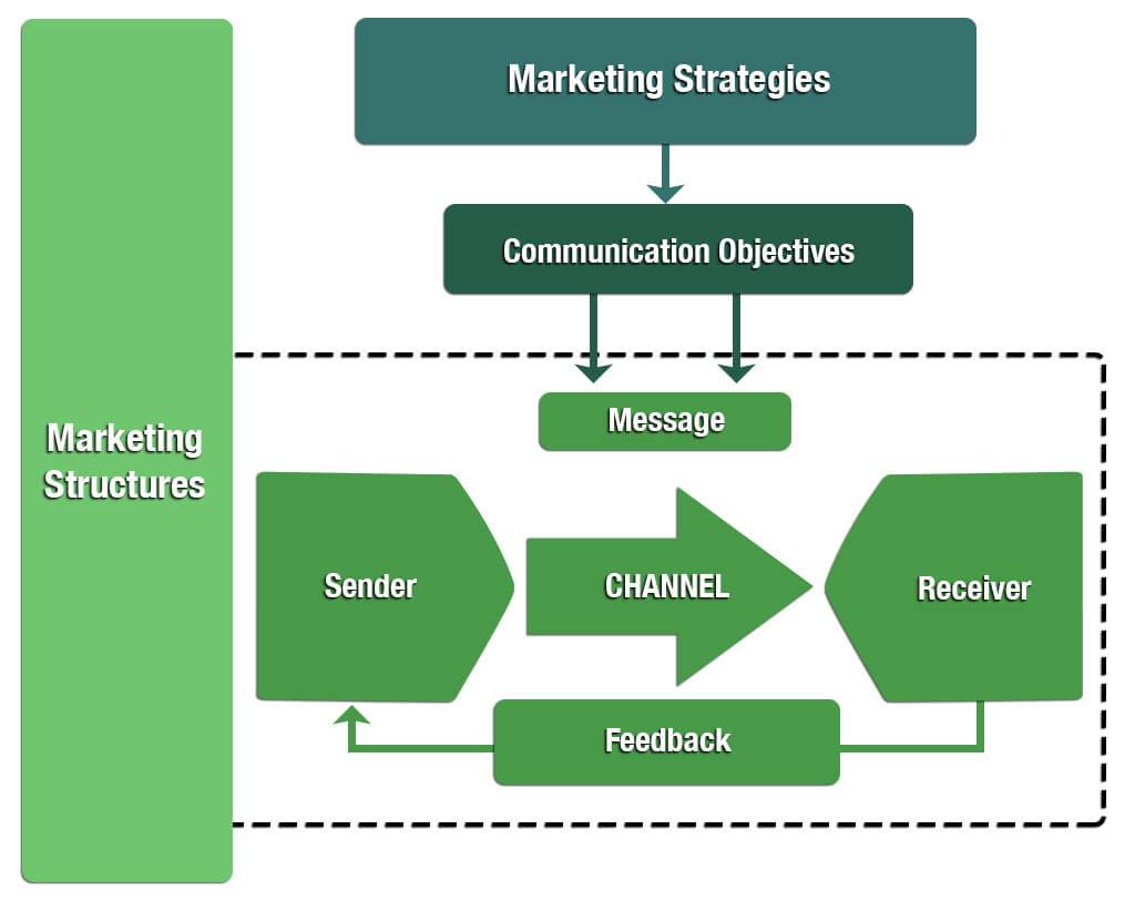 The Role of Marketing Software in Brand Building 1. Introduction: The Importance of Marketing in Today's Business World