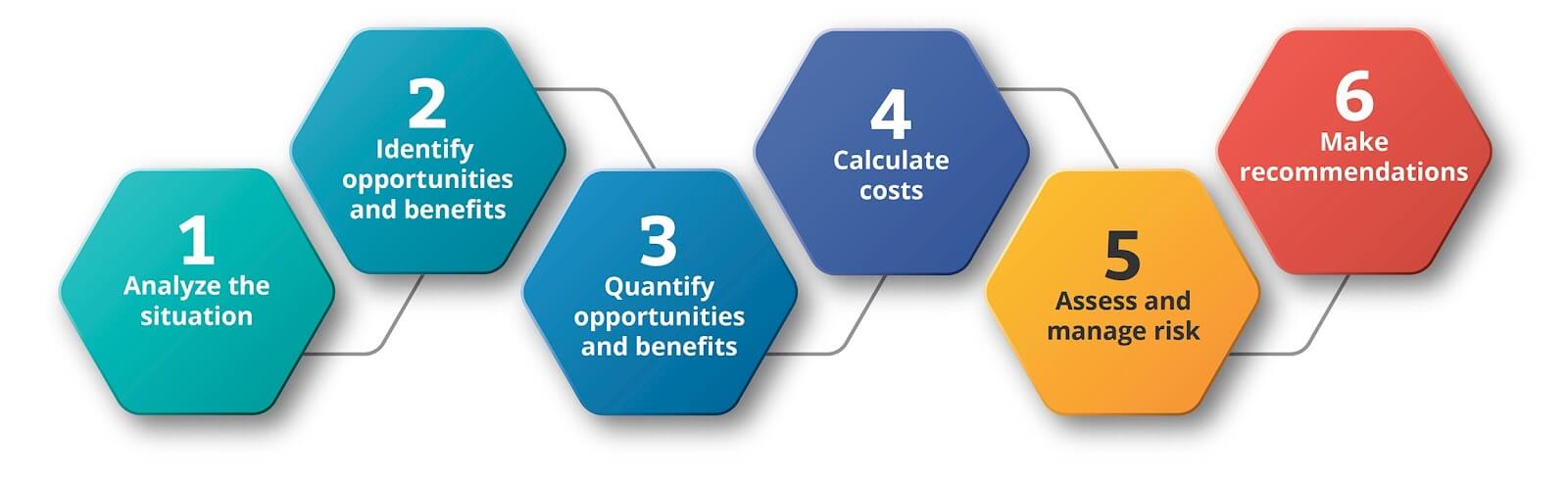 7. Primary Objective of a CRM Solution
