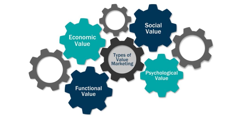 The Role of Marketing Software in Brand Building 9. The Role of Marketing in Software Development Companies