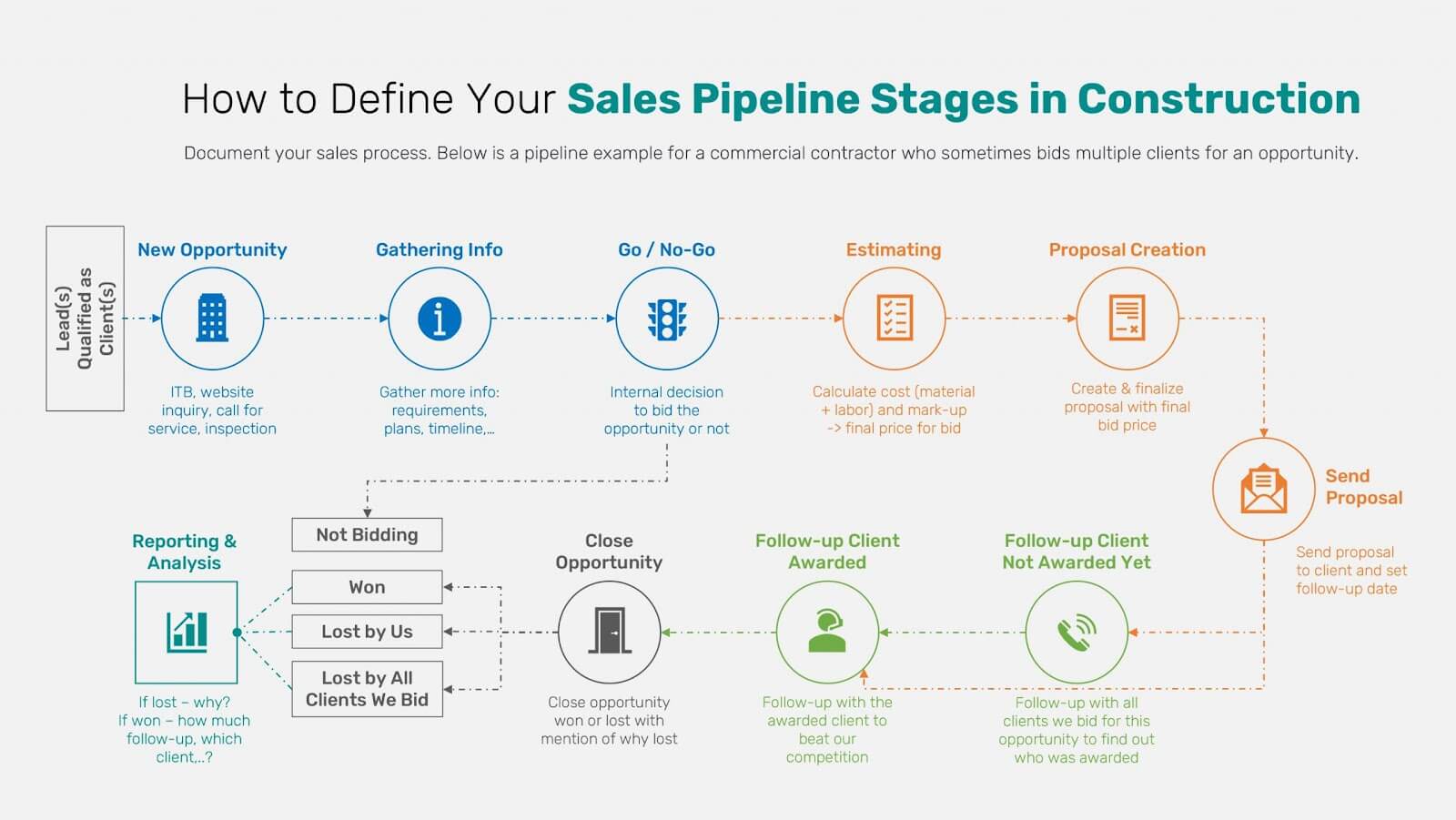 Tips for a Successful Sales Pipeline