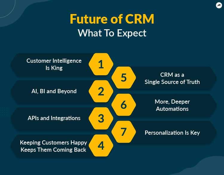 Future of CRM