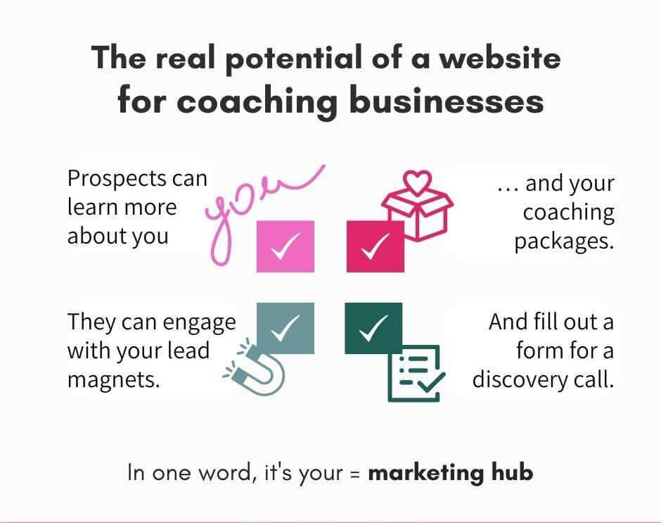 coaching-seo-website